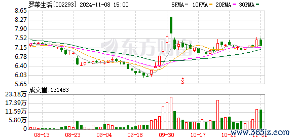 体育游戏app平台约占总股本的0.56%-j9九游「chin