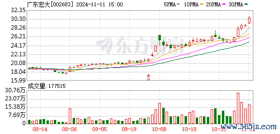 体育游戏app平台广东巨大：公司携多款防务装备家具干涉了本年