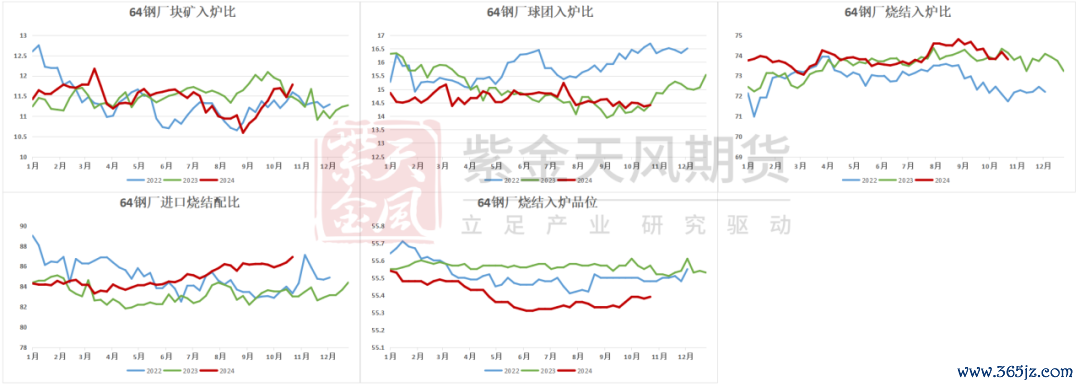数据开端:Mysteel,紫金天风期货