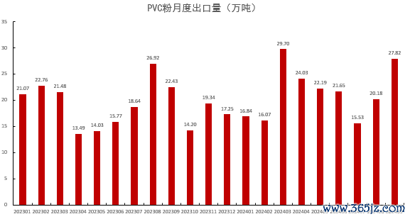 数据开头:紫金天风期货