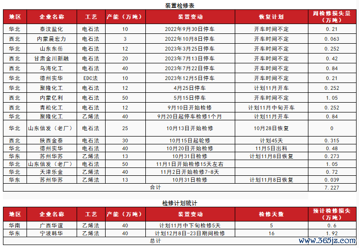 数据开头:紫金天风期货