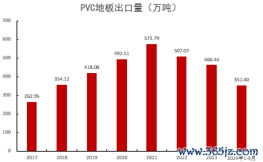 数据开头:紫金天风期货