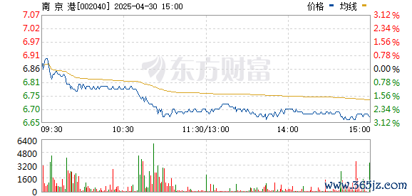 J9九游会体育      点击底部的“发现”     使用“