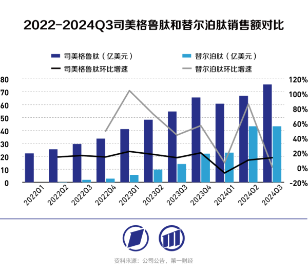 开yun体育网预测在2024年这一市集限度将达到423亿好意
