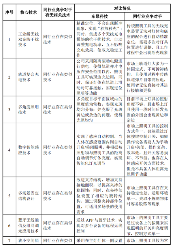 体育游戏app平台大部分收入来自欧洲和北好意思洲-开云官网切