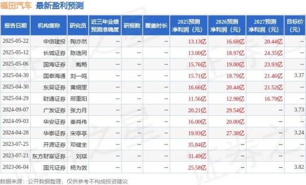 九游会j9体育(中国)官方网站乐不雅展望重卡行业有望收复至 