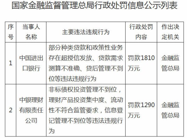 J9体育网　　系数罚金金额为3100万元-j9九游「chin