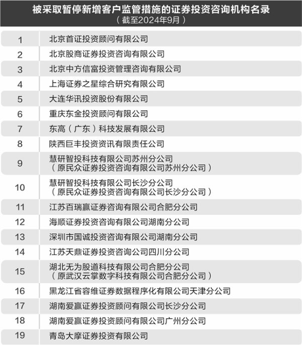 九游会j9体育(中国)官方网站除了券商收到密集罚单-j9九游