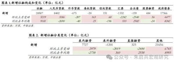 J9九游会真人第一其中M1同比增速上行幅度最大-j9九游「c