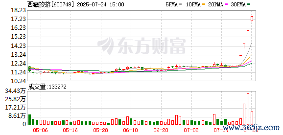 J9体育网累计换手率为31.69%-j9九游「china」公