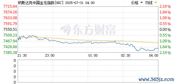 九游会体育爱奇艺、哔哩哔哩涨超2%-j9九游「china」公
