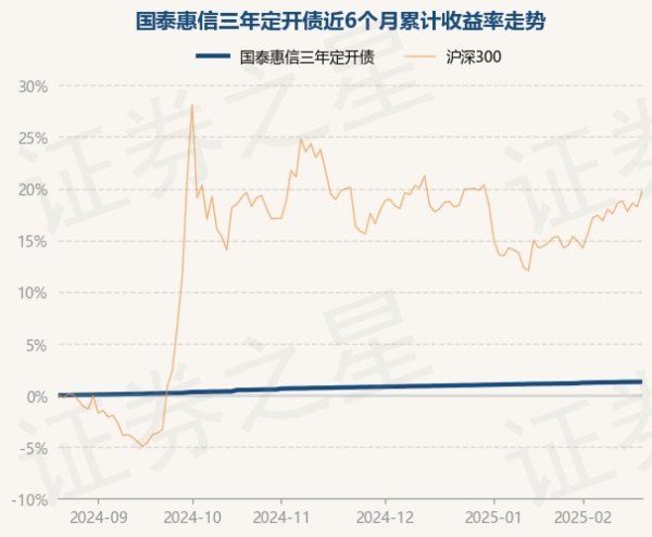 J9九游会体育较前一往来日高涨0.01%-j9九游「chin