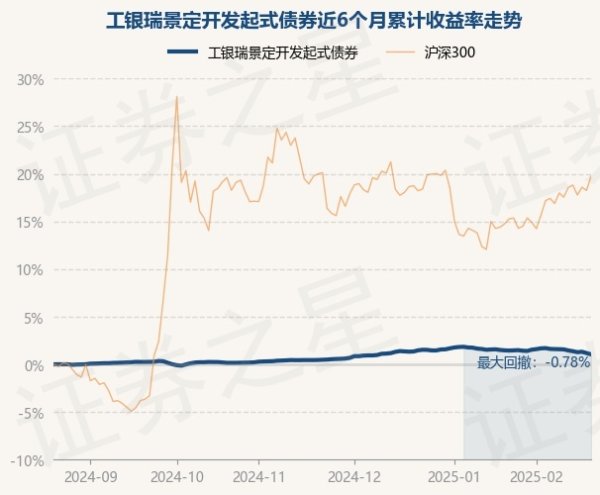 J9九游会体育近6个月高潮1.27%-j9九游「china」